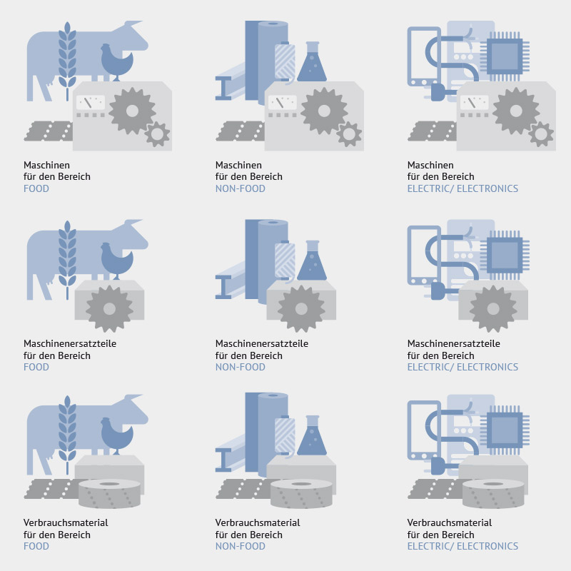 Produktgruppen-Icons für die Weise-Beratungen GmbH, Mertendorf – Grafikdesign aus Leipzig